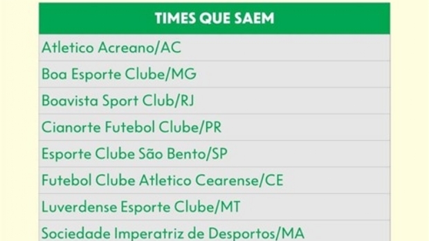 Timemania terá novos clubes de futebol a partir deste mês de maio