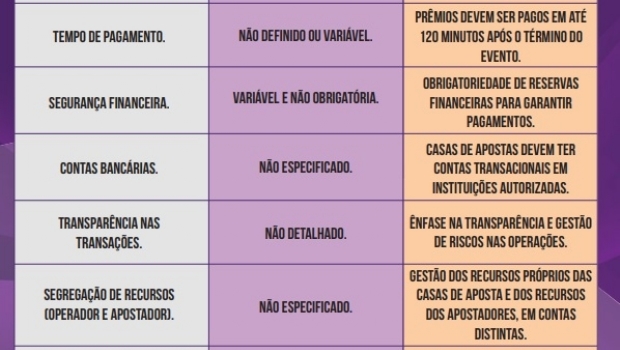 Pay4Fun lança “Raio X” que explicar em profundidade a portaria de pagamentos nas apostas