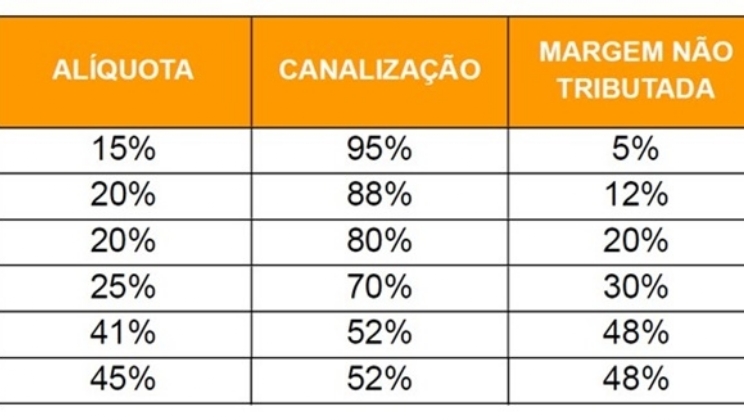 Reforma tributária coloca em risco alta canalização esperada no setor de iGaming no Brasil