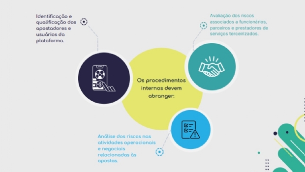 AMIG lança estudo sobre a Portaria 1.143/2024 e como ela impacta operadores de iGaming