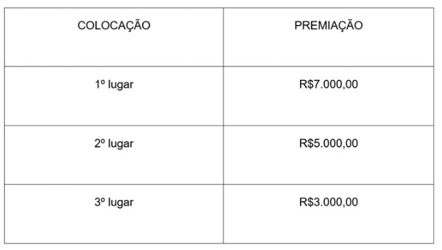 F12.Bet lança promoção para as Olimpíadas 2024 com R$ 15 mil em prêmios