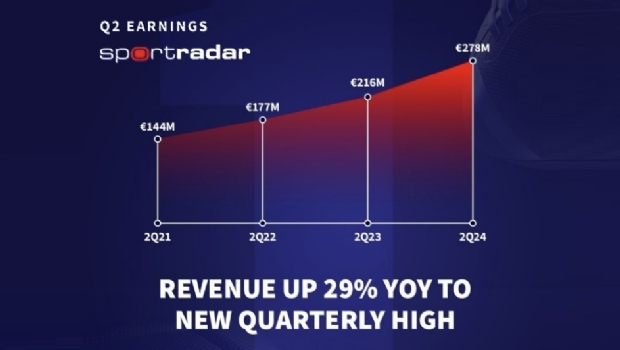 Sportradar reports revenue increase of 29% over the previous year