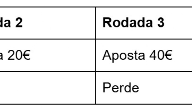 Como é que o sistema Martingale pode ajudar a minimizar as perdas na roleta?