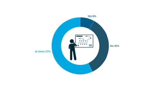 What is behind the sports betting? Key preferences and trends of the Brazilian market