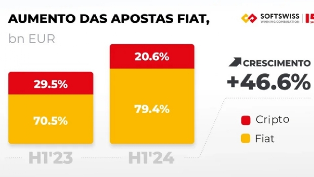 Visão geral da SOFTSWISS no 1º semestre 2024: halving do Bitcoin influenciará o iGaming?