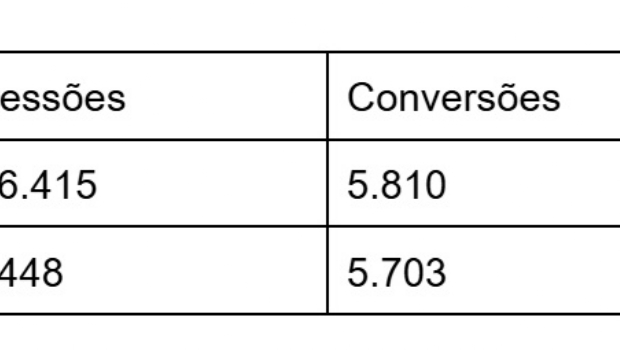 Maximização de conversões para apps de trading: Estudo de caso do formatos da PropellerAds