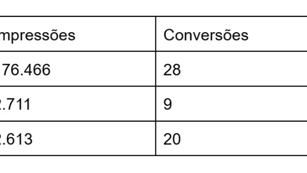 Maximização de conversões para apps de trading: Estudo de caso do formatos da PropellerAds