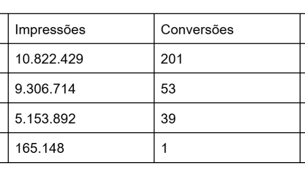 Maximização de conversões para apps de trading: Estudo de caso do formatos da PropellerAds