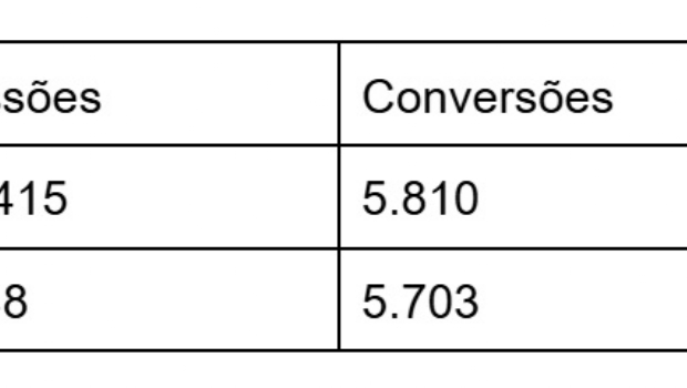 Maximização de conversões para apps de trading: Estudo de caso do formatos da PropellerAds