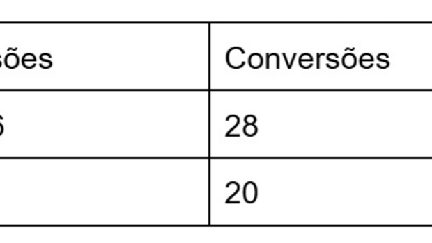 Maximização de conversões para apps de trading: Estudo de caso do formatos da PropellerAds