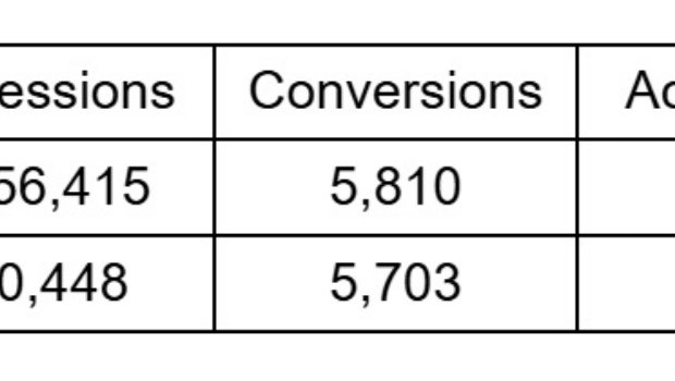 Maximizing conversions for trading apps: a case study on PropellerAds formats