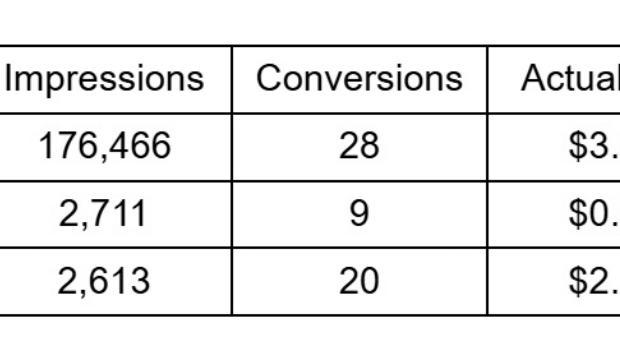 Maximizing conversions for trading apps: a case study on PropellerAds formats