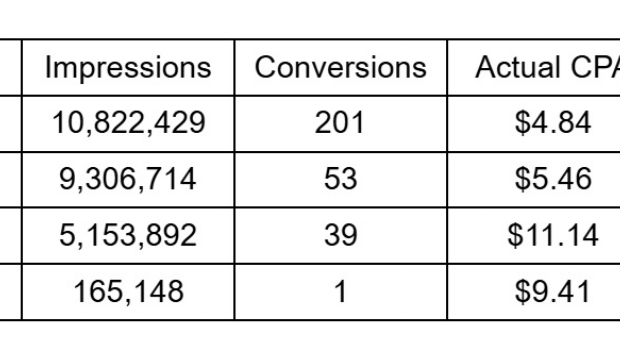 Maximizing conversions for trading apps: a case study on PropellerAds formats