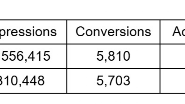 Maximizing conversions for trading apps: a case study on PropellerAds formats