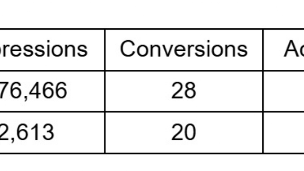 Maximizing conversions for trading apps: a case study on PropellerAds formats