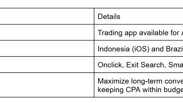 Maximizing conversions for trading apps: a case study on PropellerAds formats