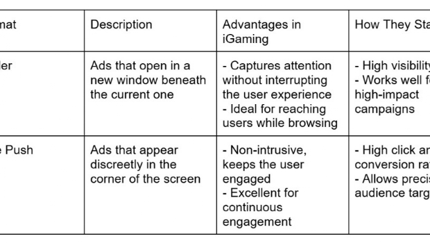 How social traffic drives success in iGaming campaigns in South America