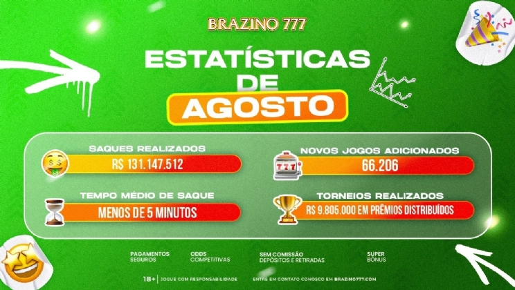 Brazino777 celebra um agosto de grandes números no Brasil