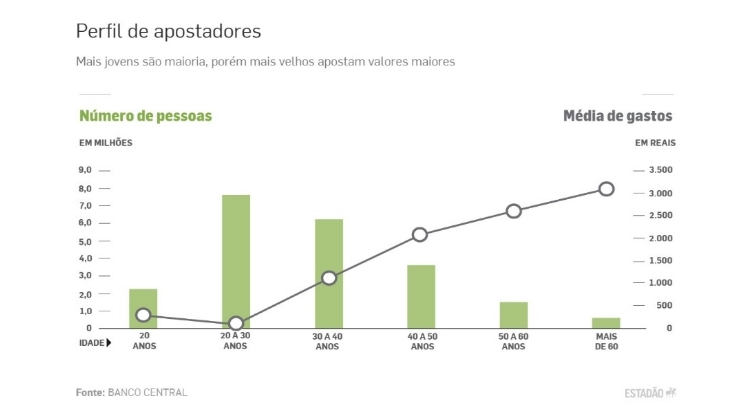 Bets devem antecipar para outubro bloqueio do uso de cartão de crédito em apostas online