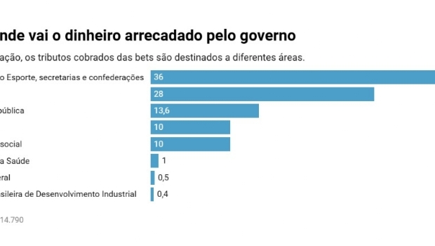 Legislação mais rígida promete ‘limpeza’ no mercado brasileiro de apostas esportivas e jogo online