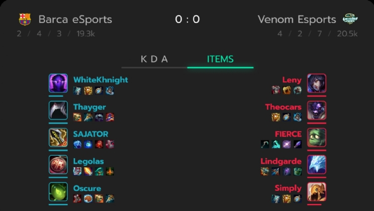 Scoreboards transformam a experiência de apostas de uma visualização passiva em um engajamento ativo