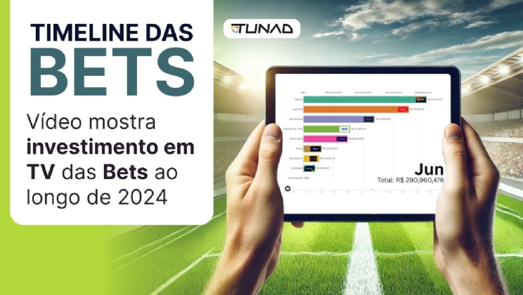 Tunad mostra timeline com evolução de investimentos em TV das principais bets em 2024