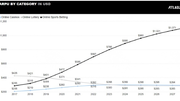 Colombia iGaming market overview and its role in industry growth in South America