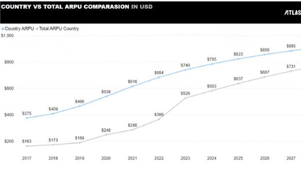 Colombia iGaming market overview and its role in industry growth in South America