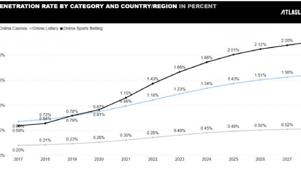 Colombia iGaming market overview and its role in industry growth in South America